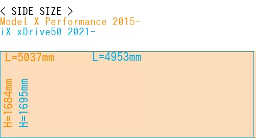 #Model X Performance 2015- + iX xDrive50 2021-